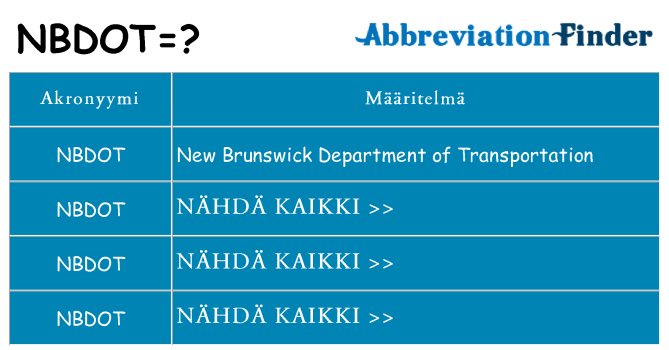 Mitä nbdot tarkoittaa