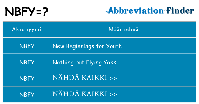 Mitä nbfy tarkoittaa
