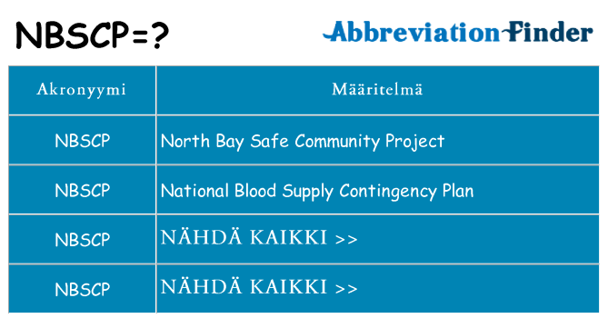 Mitä nbscp tarkoittaa