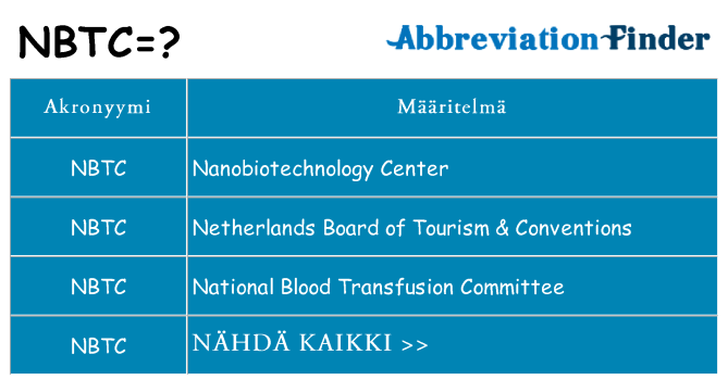 Mitä nbtc tarkoittaa