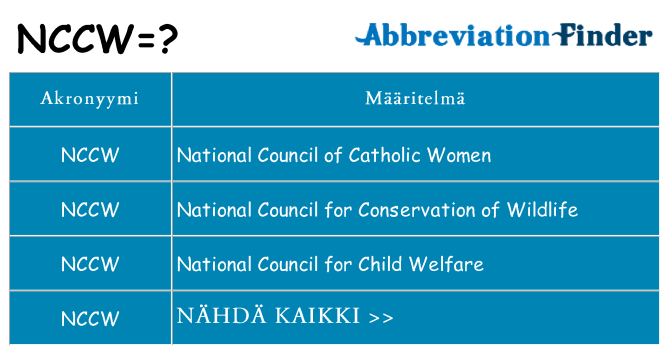 Mitä nccw tarkoittaa