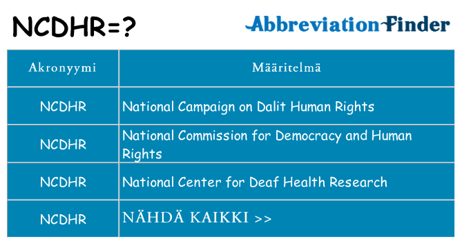 Mitä ncdhr tarkoittaa