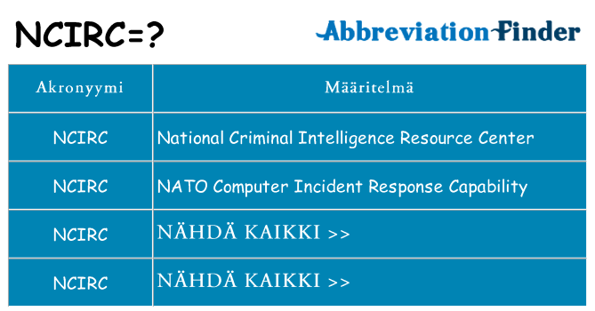 Mitä ncirc tarkoittaa
