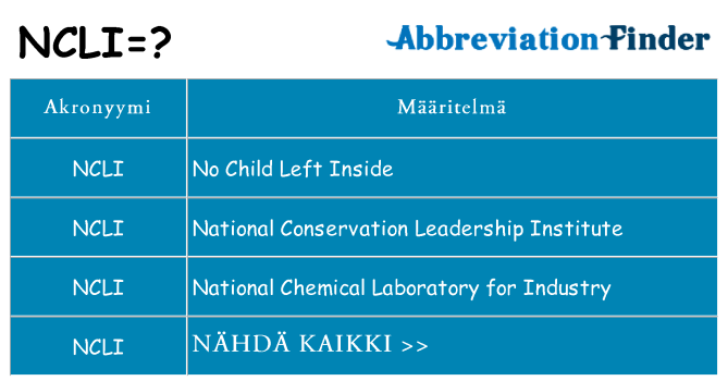 Mitä ncli tarkoittaa