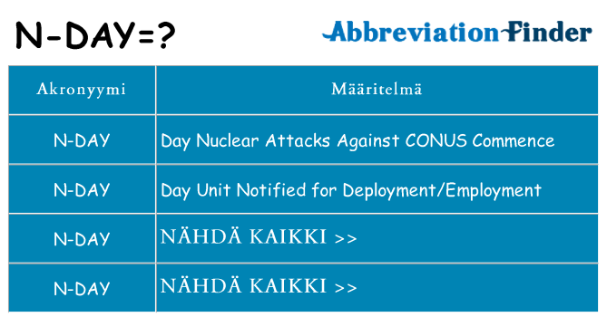 Mitä n-day tarkoittaa
