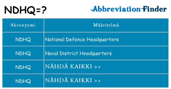Mitä ndhq tarkoittaa