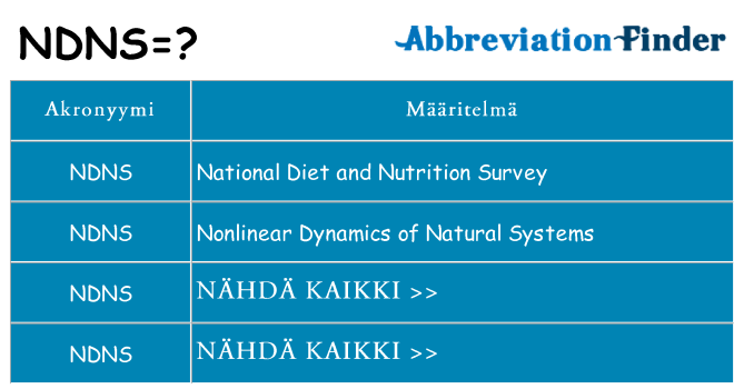 Mitä ndns tarkoittaa
