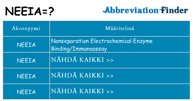 Mitä neeia tarkoittaa