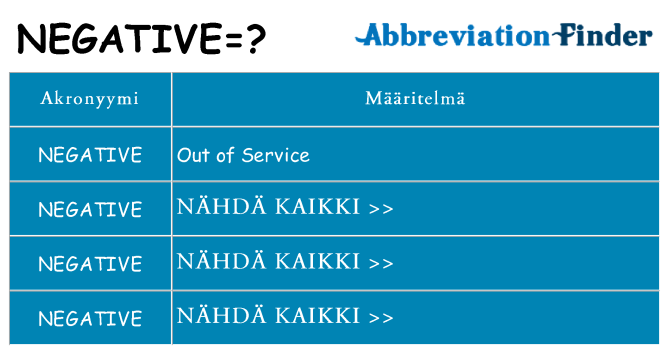 Mitä negative tarkoittaa