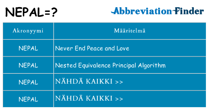 Mitä nepal tarkoittaa