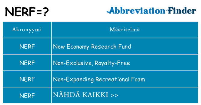 Mitä nerf tarkoittaa