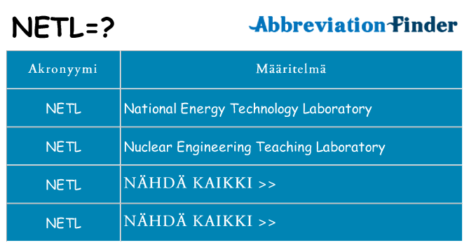 Mitä netl tarkoittaa