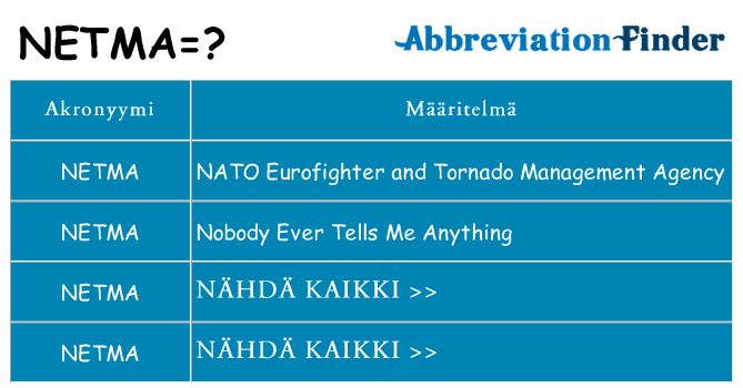 Mitä netma tarkoittaa