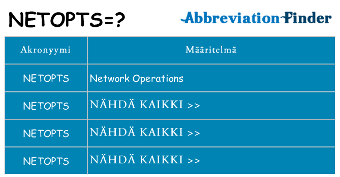 Mitä netopts tarkoittaa