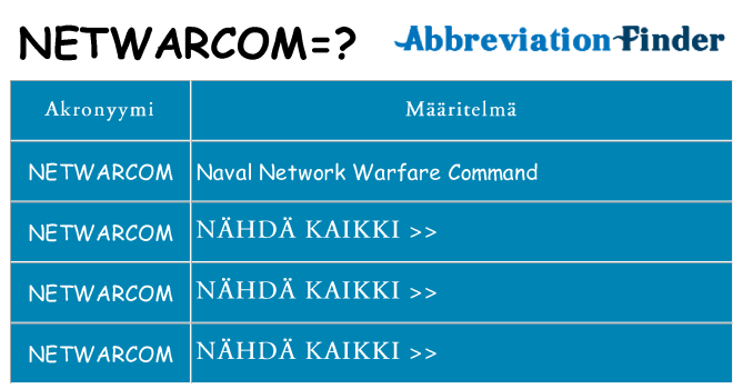 Mitä netwarcom tarkoittaa