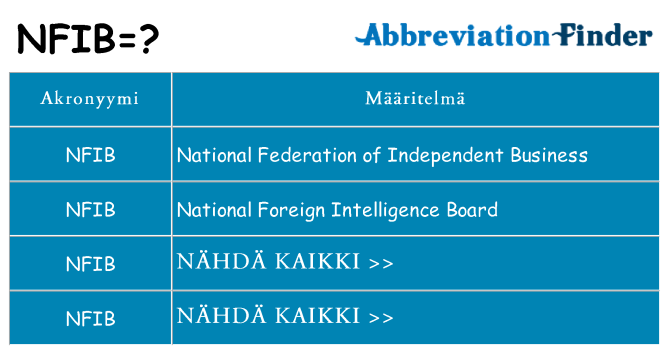Mitä nfib tarkoittaa