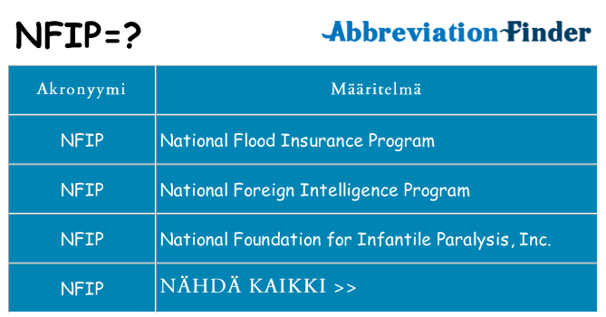 Mitä nfip tarkoittaa