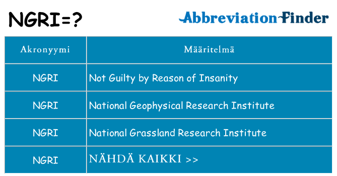 Mitä ngri tarkoittaa