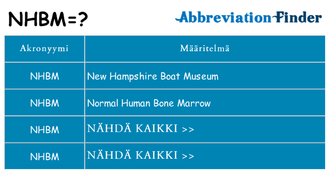 Mitä nhbm tarkoittaa