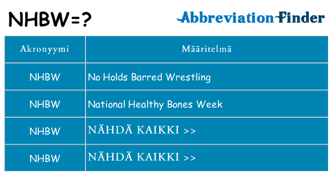 Mitä nhbw tarkoittaa