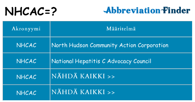 Mitä nhcac tarkoittaa