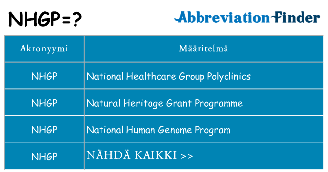 Mitä nhgp tarkoittaa