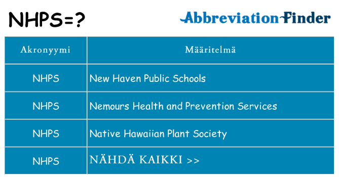 Mitä nhps tarkoittaa
