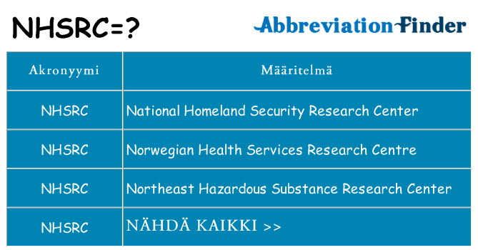 Mitä nhsrc tarkoittaa
