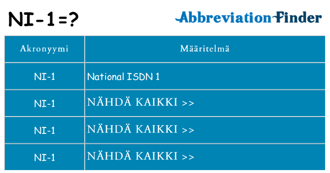 Mitä ni-1 tarkoittaa