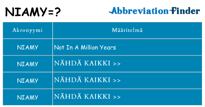 Mitä niamy tarkoittaa
