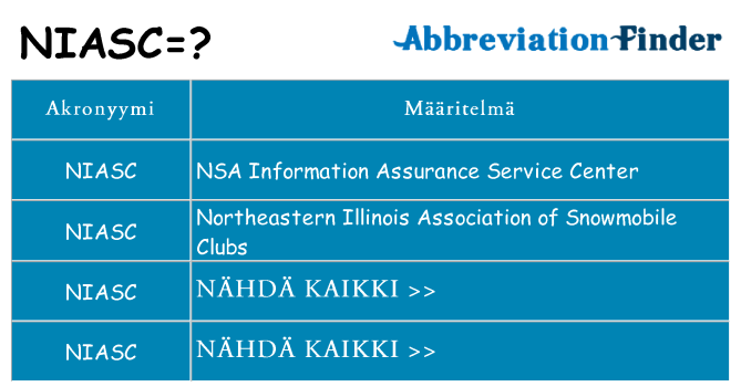 Mitä niasc tarkoittaa