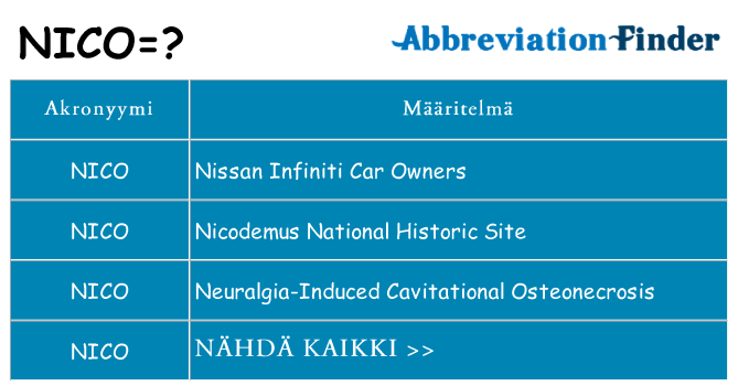 Mitä nico tarkoittaa