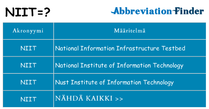 Mitä niit tarkoittaa