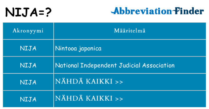 Mitä nija tarkoittaa