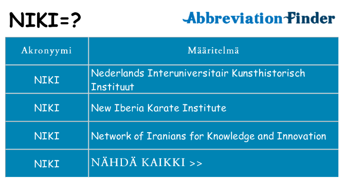 Mitä niki tarkoittaa