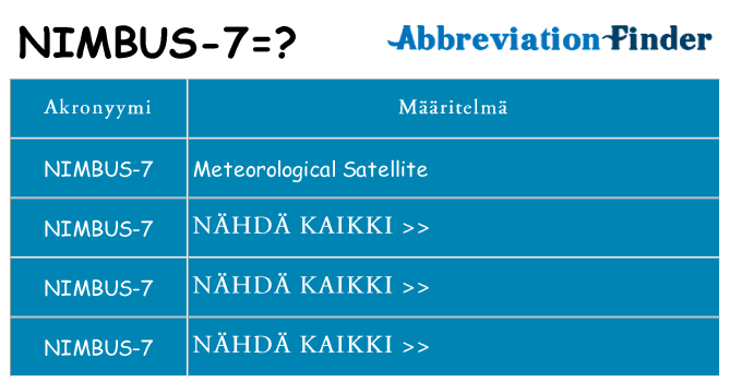 Mitä nimbus-7 tarkoittaa
