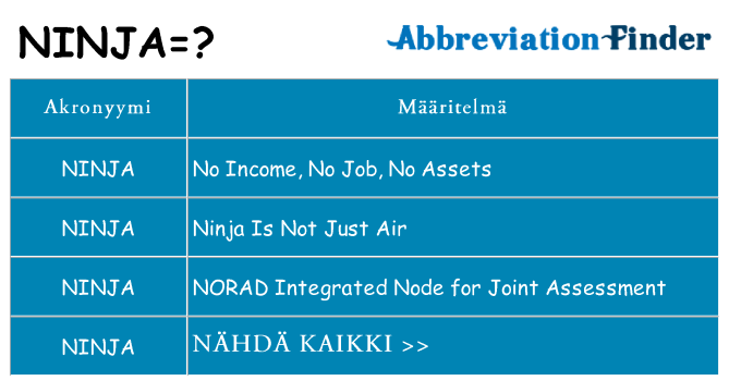 Mitä ninja tarkoittaa