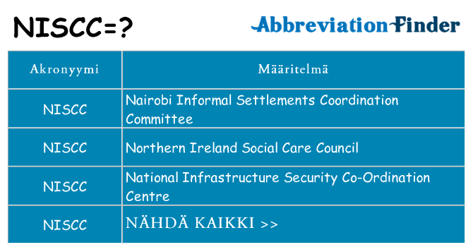 Mitä niscc tarkoittaa