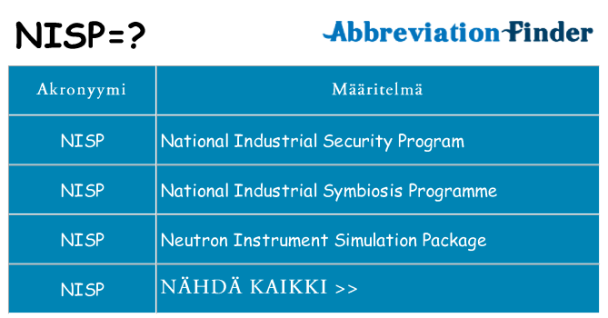 Mitä nisp tarkoittaa
