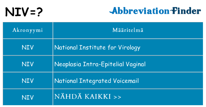Mitä niv tarkoittaa