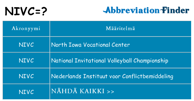 Mitä nivc tarkoittaa