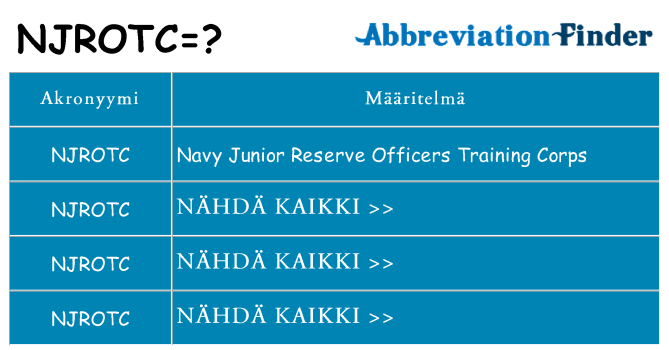 Mitä njrotc tarkoittaa