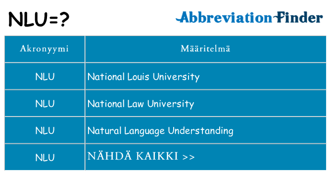 Mitä nlu tarkoittaa