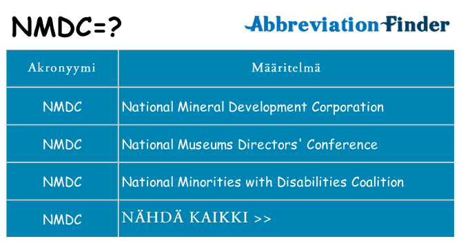 Mitä nmdc tarkoittaa