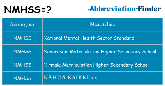 Mitä nmhss tarkoittaa