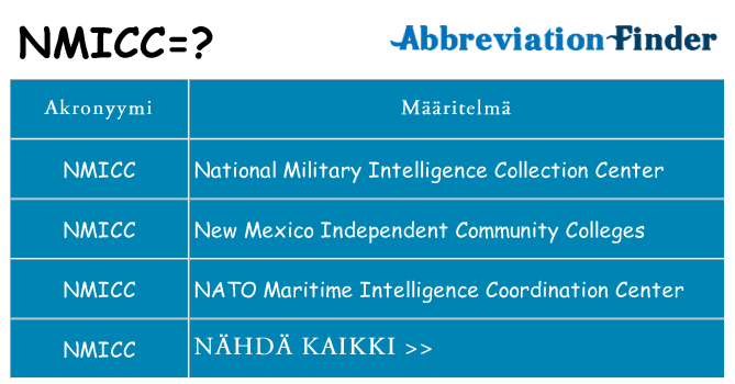 Mitä nmicc tarkoittaa
