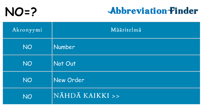 Mitä no tarkoittaa