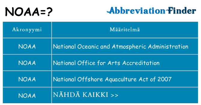 Mitä noaa tarkoittaa