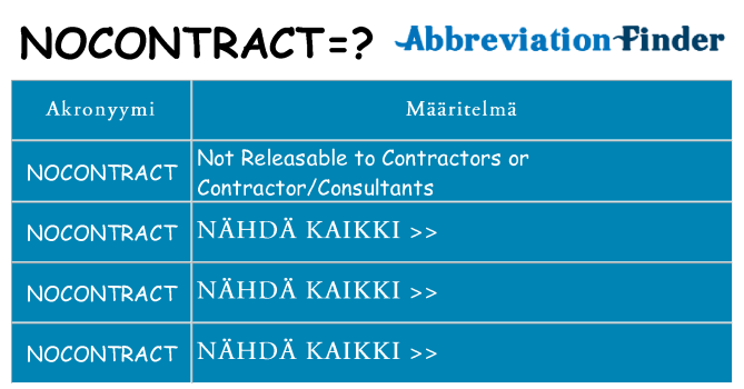 Mitä nocontract tarkoittaa