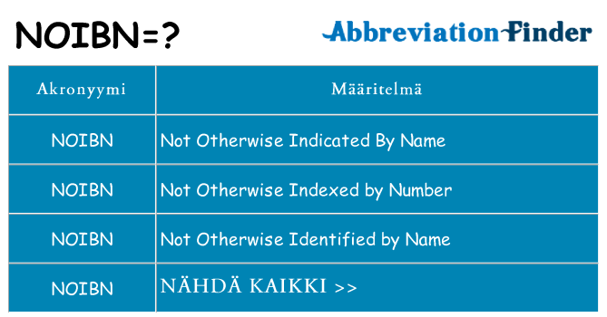 Mitä noibn tarkoittaa
